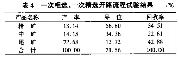 一次粗選，一次精選開路流程試驗(yàn)結(jié)果