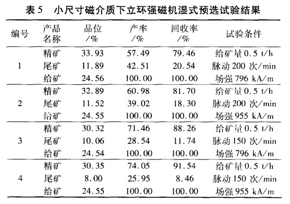 小尺寸磁介質(zhì)下立環(huán)強(qiáng)磁機(jī)濕式預(yù)選試驗結(jié)果