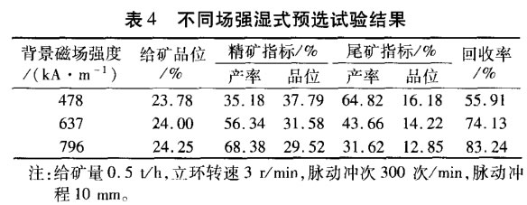 不同場強(qiáng)濕式預(yù)選試驗結(jié)果